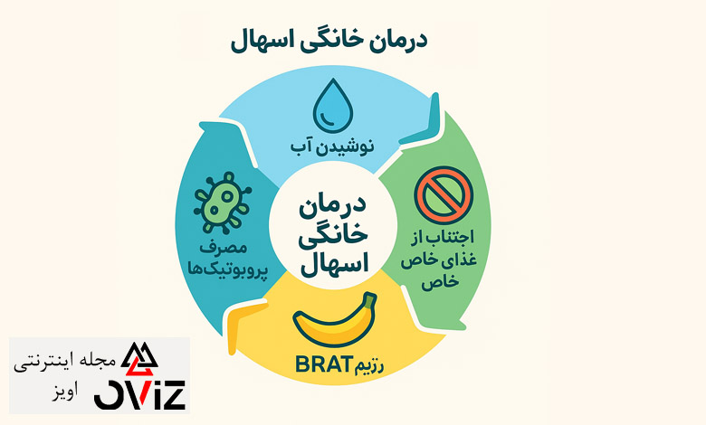 درمان خانگی اسهال