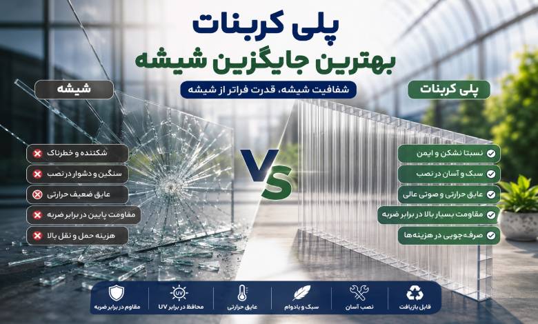 پلی کربنات